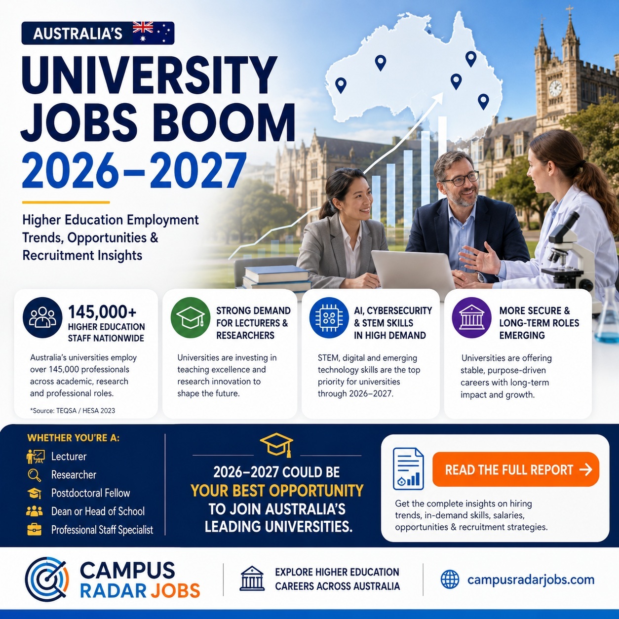  University Jobs Australia 2026–2027: Career Trends & Opportunities