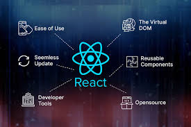  ReactJS Development Company for Modern Digital