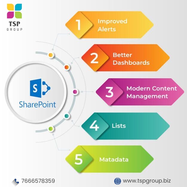  SharePoint Migration Services Pune