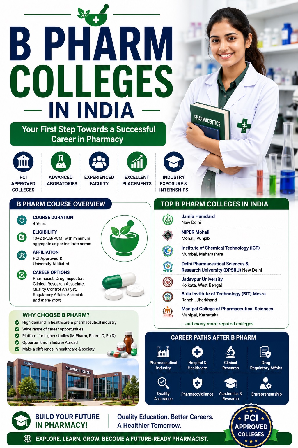  Pharmacy Colleges in Rajasthan