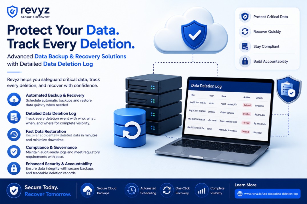  Strengthen Data Protection with Backup & Deletion Tracking