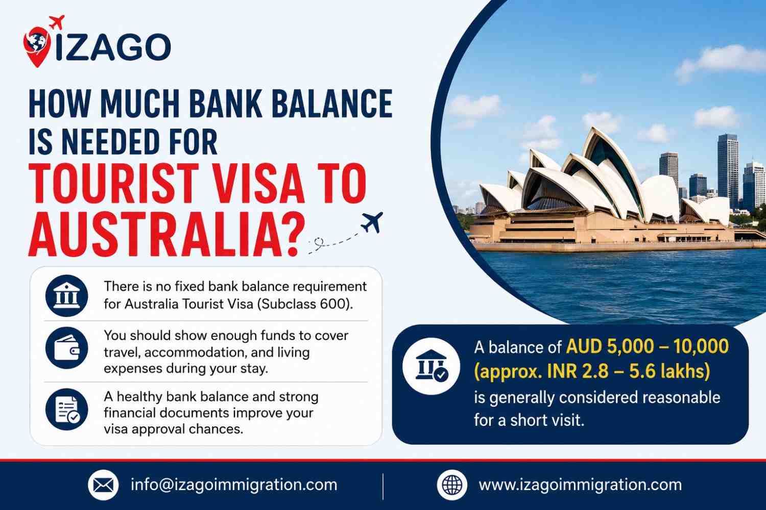  How much bank balance is needed for tourist visa to Australia?