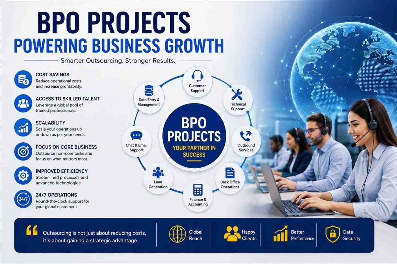 BPO Projects Provider for Startups and Growing Businesses