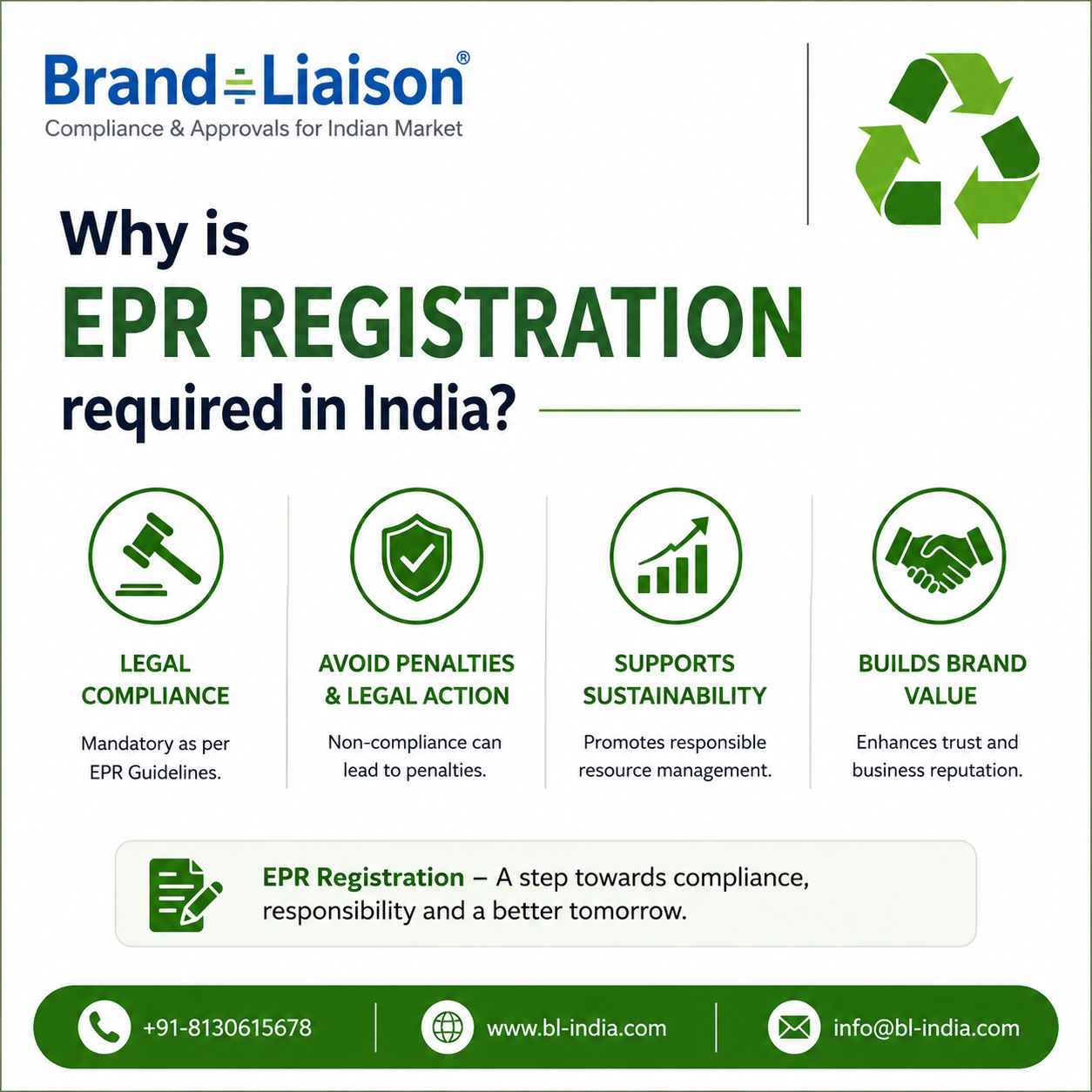  Why is EPR Registration required in India?