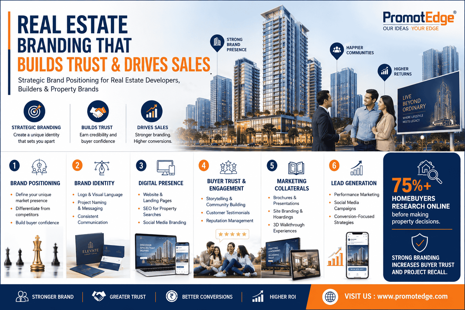  Strategic Brand Development for Real Estate Companies by PromotEdge
