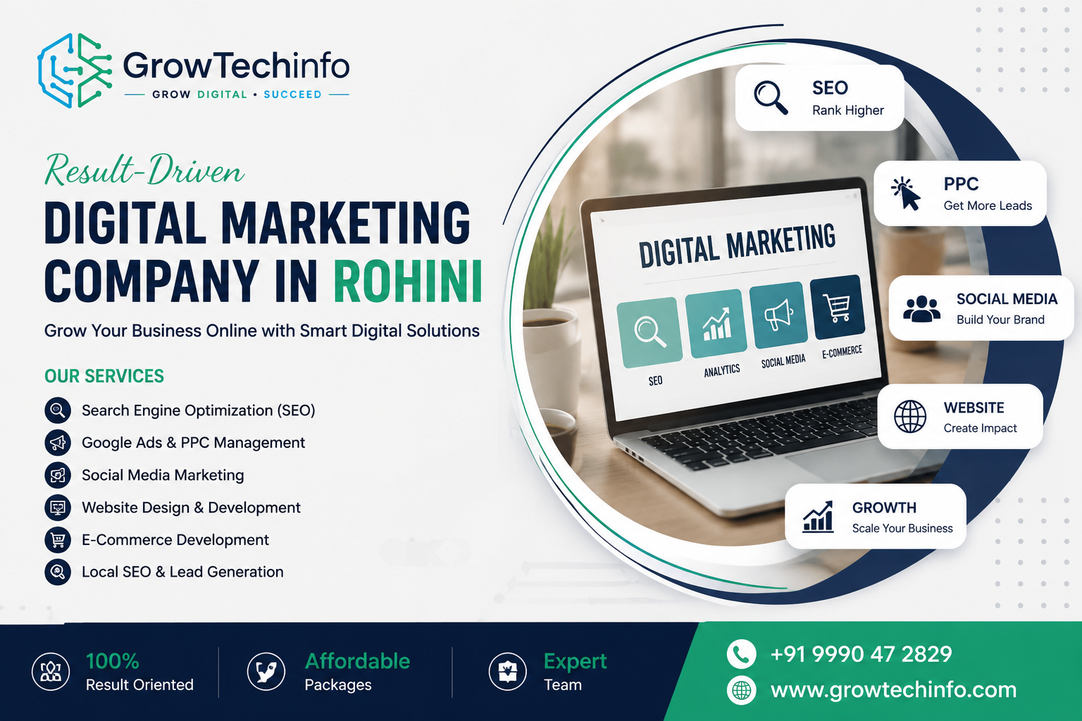 Digital Marketing Company in Rohini | SEO, Google Ads & Website Development
