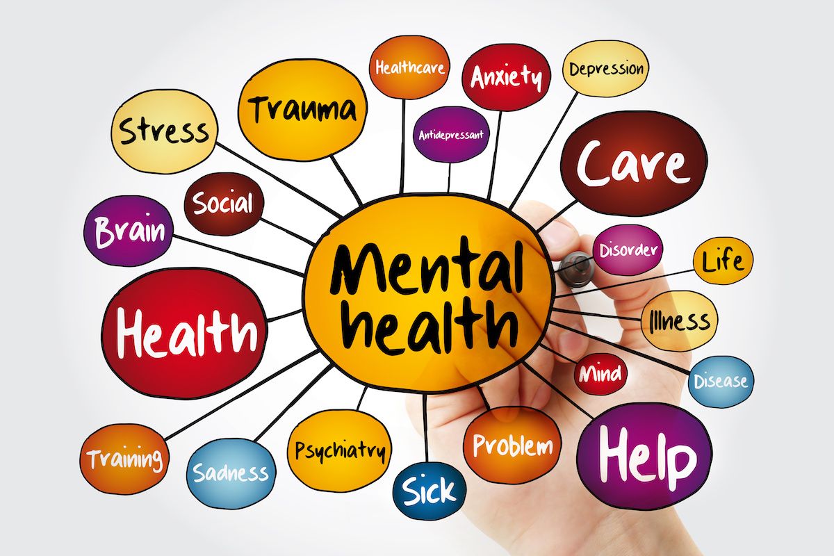  Medical Mental Health Clinic Houston TX for Wellness