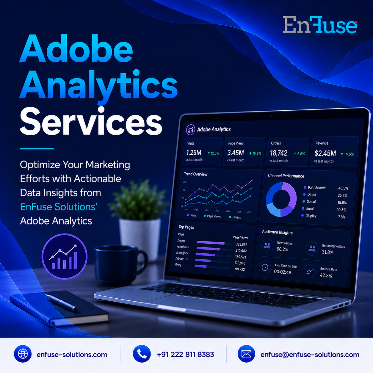  Optimize Your Marketing Efforts with Actionable Data Insights from EnFuse Solutions’ Adobe Analytics