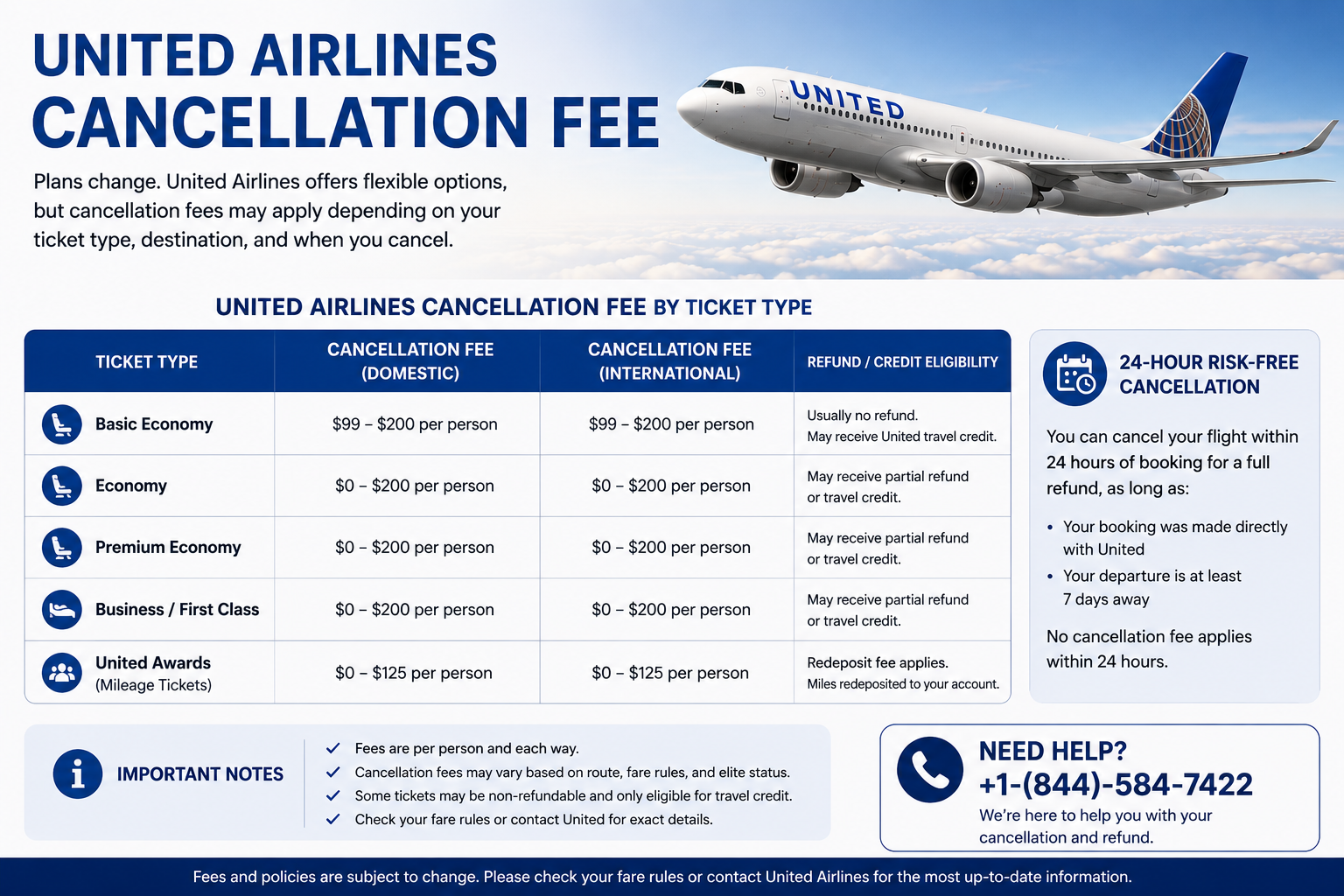  How Much Is the Cancellation Fee for United Airlines? Get Expert Help at +1-844-584-7422