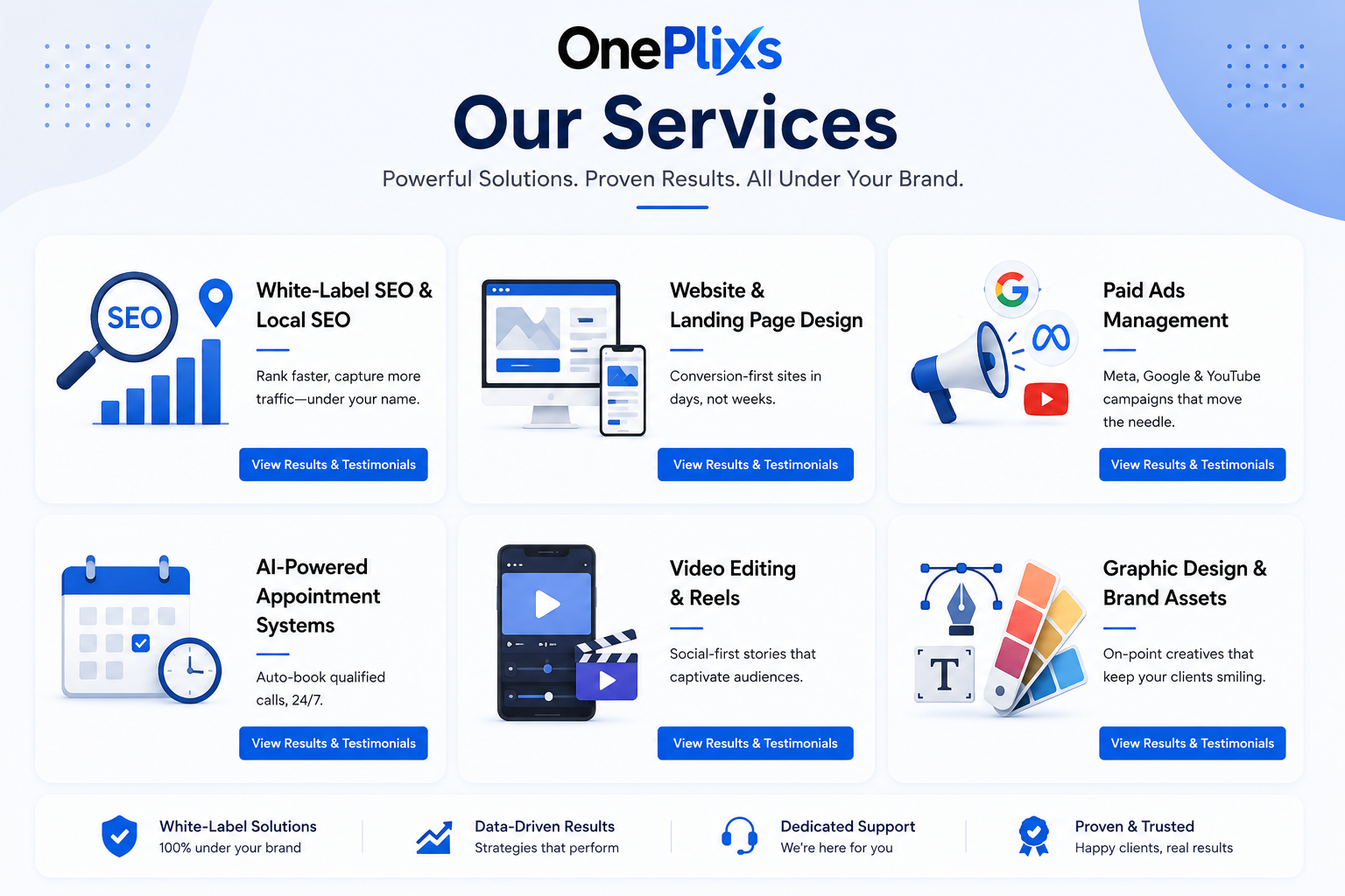  Complete Guide to SEO, Branding & Web Development Services
