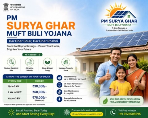  PM Surya Ghar Scheme Subsidy