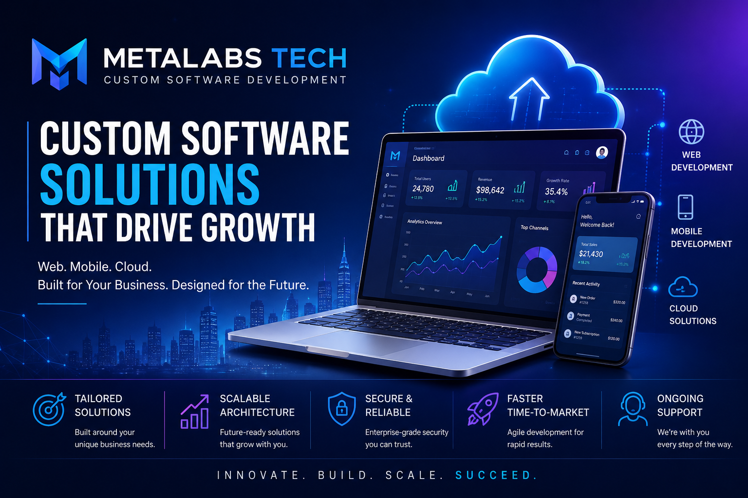  Metalabs Tech: Empowering Businesses Through Custom Software Innovation