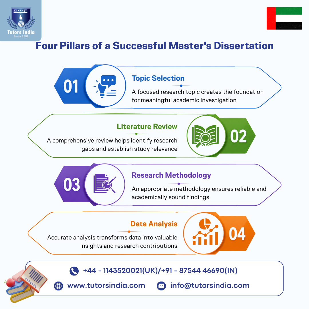  Trusted Master’s Complete Dissertation Help in UAE