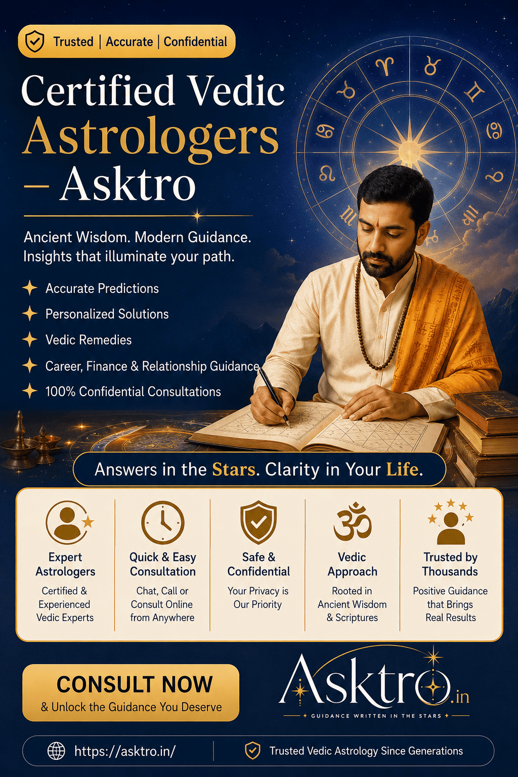  Certified Vedic Astrologers – Asktro