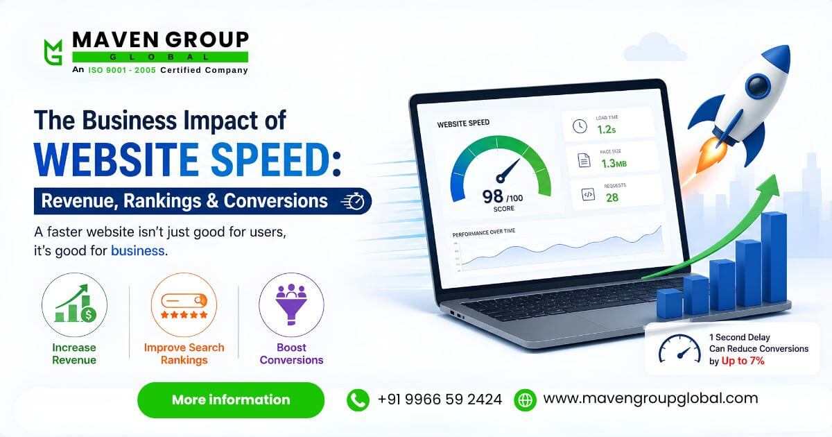  The Business Impact of Website Speed: Revenue, Rankings & Conversions
