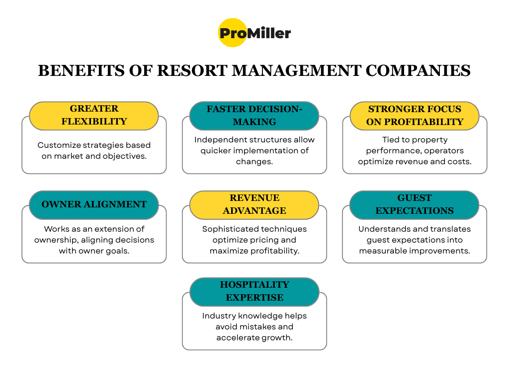  ProMiller | Resort Management Company in India for Higher Profitability