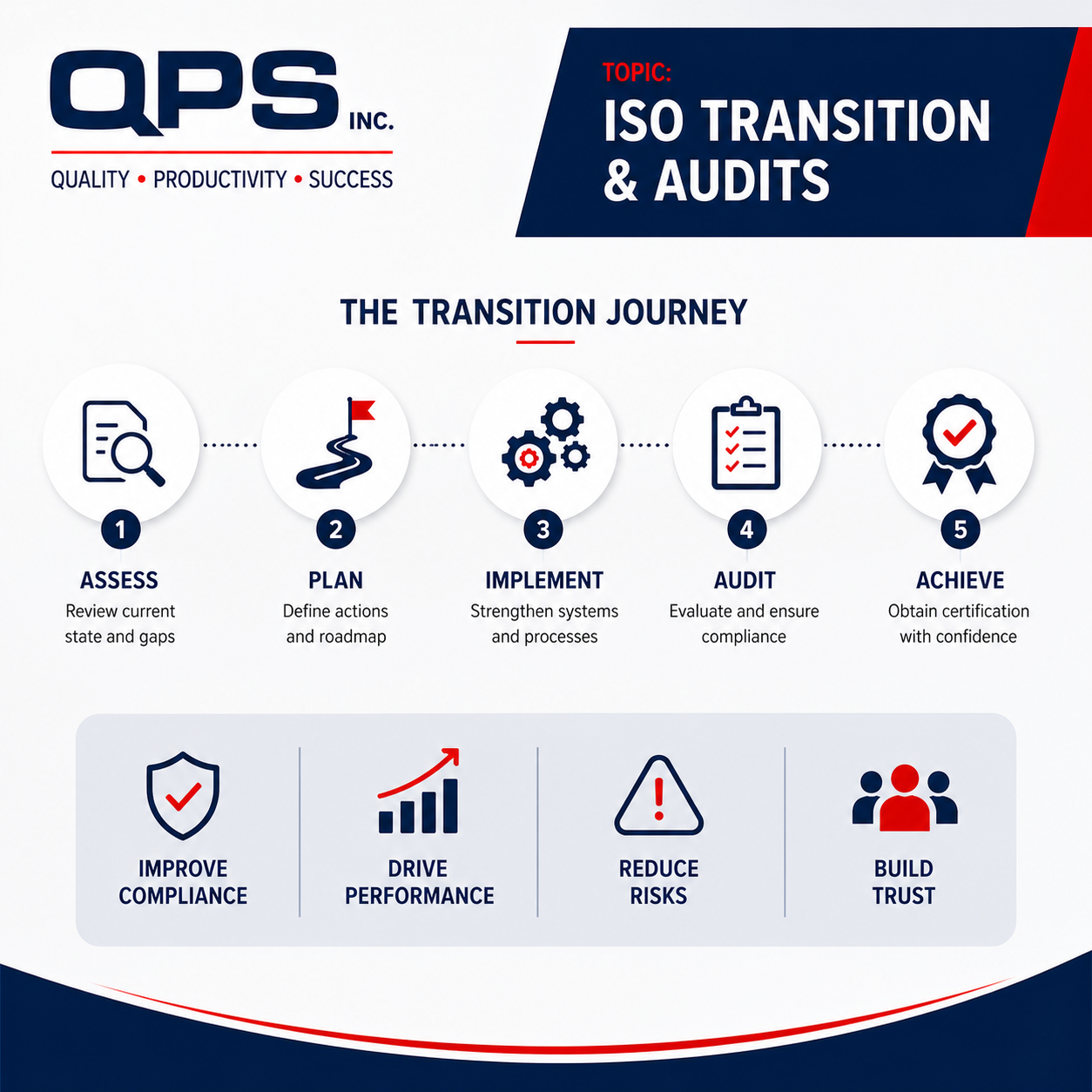  Expert ISO 9001 Consulting Services for Business Success