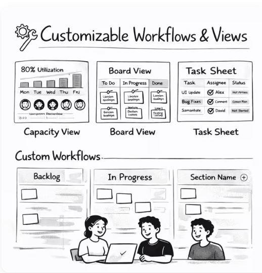  Team workload management software