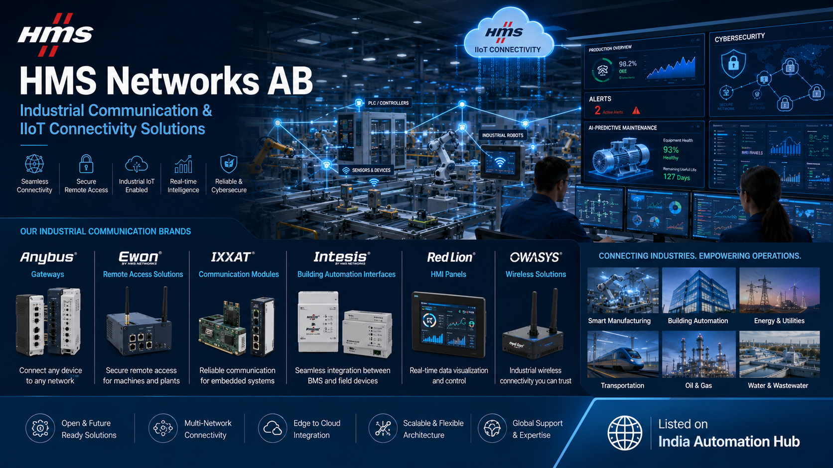  HMS Networks AB — Industrial Communication & IIoT Solutions Provider Pune