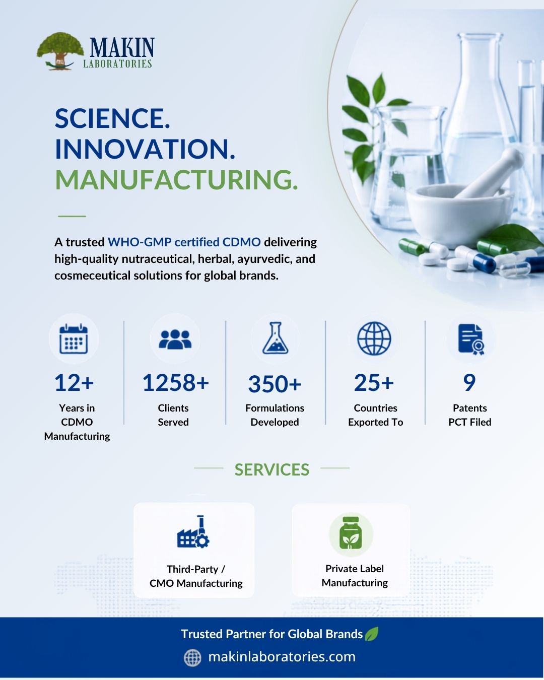  Nutraceutical Third Party Manufacturer | WHO-GMP | Makin Labs