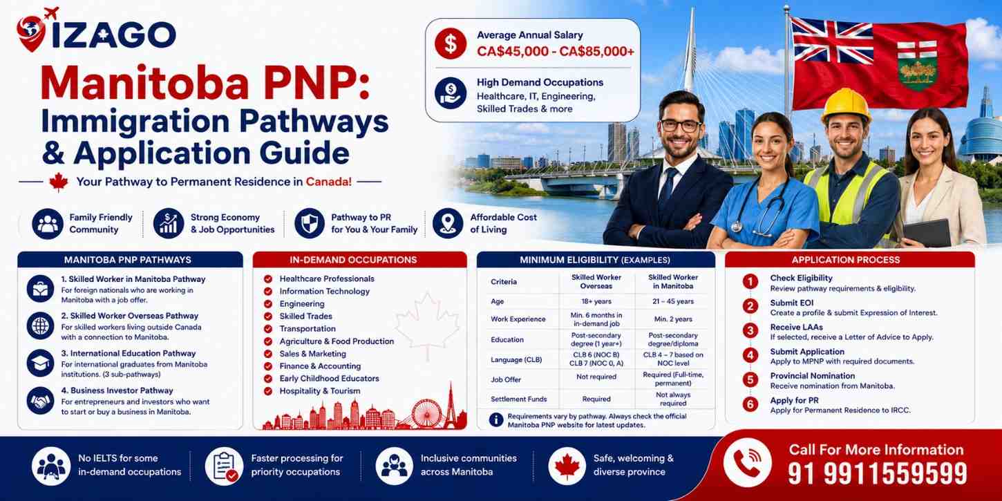  Manitoba PNP: Immigration Pathways & Application Guide