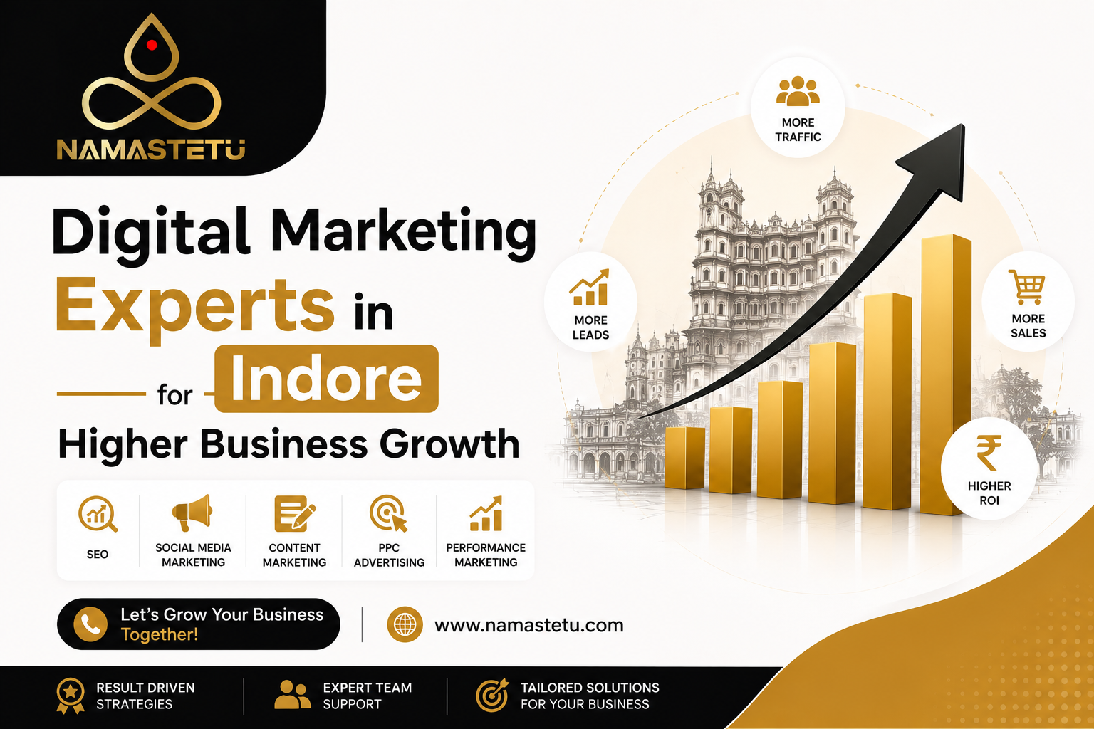  Digital Marketing Experts in Indore for Higher Business Growth