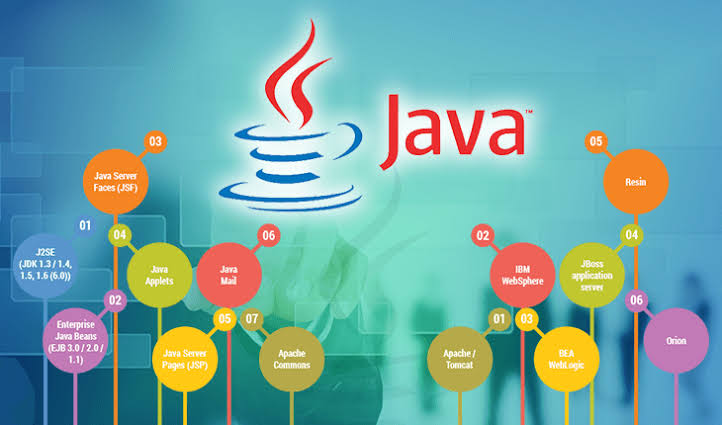  Learn Java Programming in Rohini | Expert Trainers