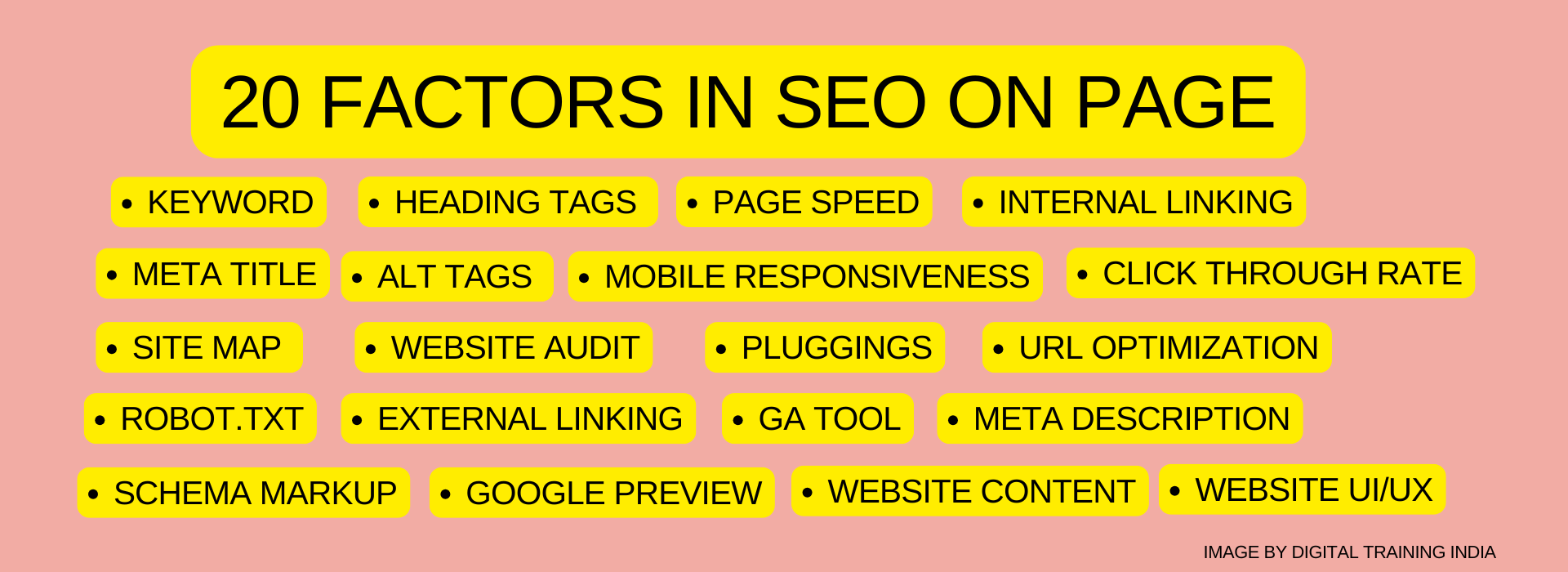 On-Page SEO for Beginners: A Smart Start to Digital Marketing