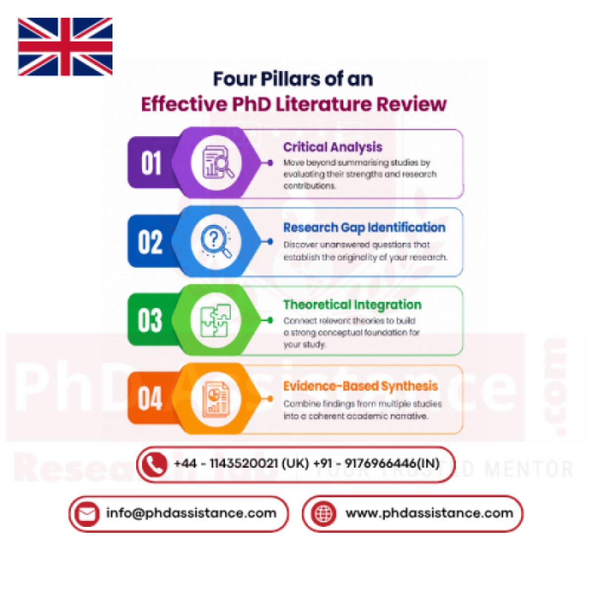  Professional PhD Literature Review Writing Services in UK