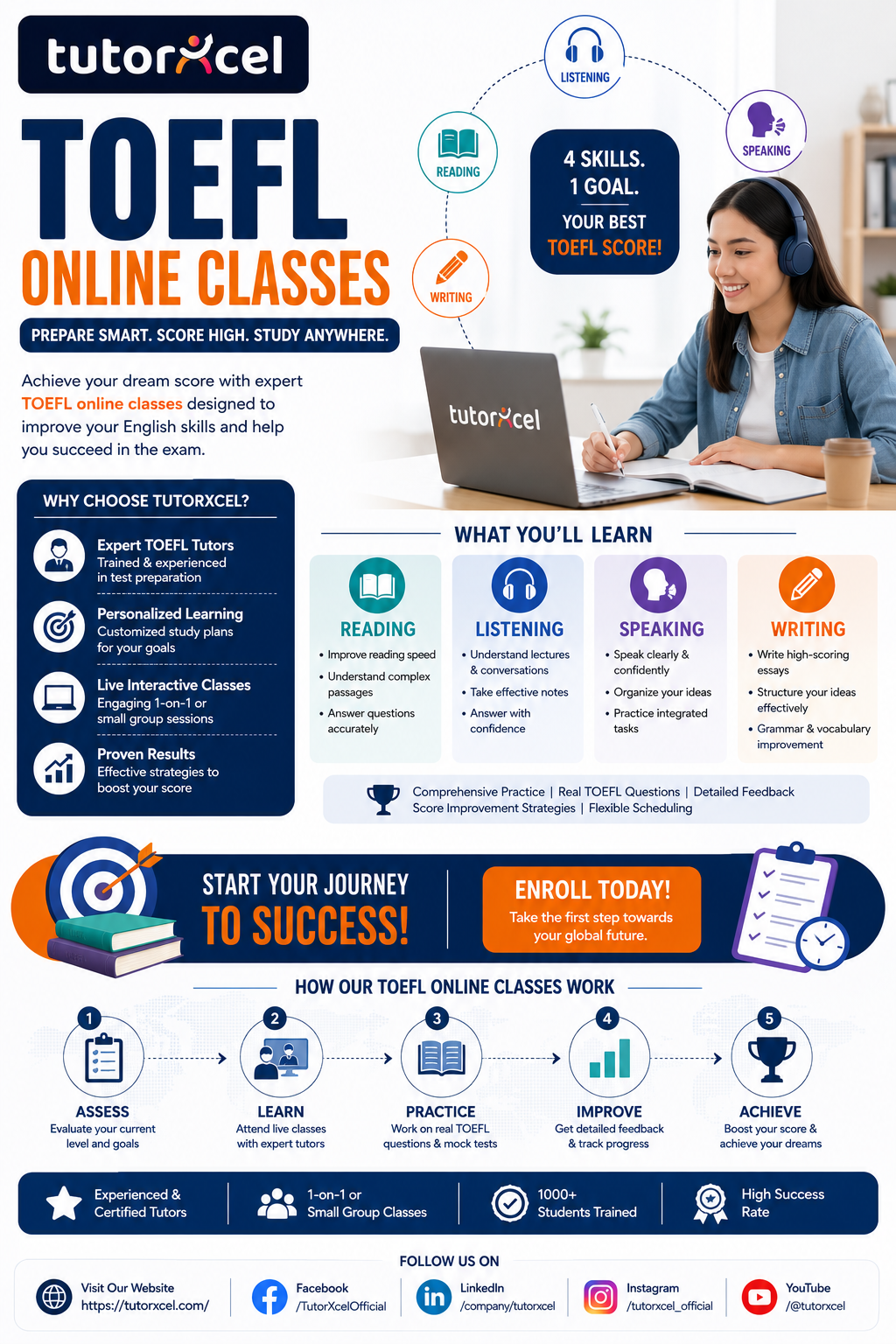  Reach Your TOEFL Goals with TutorXcel
