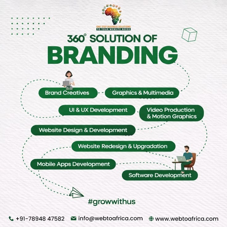  Safari Marketing Expert Company in Africa Delivering Digital Promotion and Tourism Marketing Solutions
