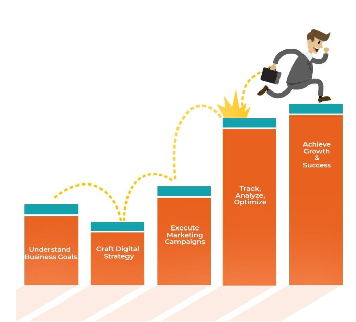  Digital Marketing Services for Real Estate | SEO, Ads & Lead Generation