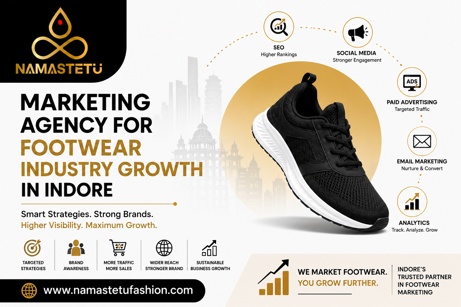  Marketing Agency for Footwear Industry Growth in Indore