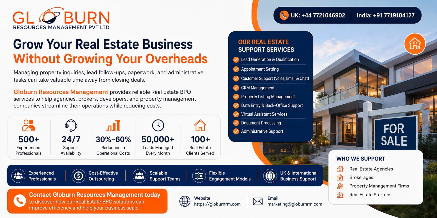 Real Estate BPO Services