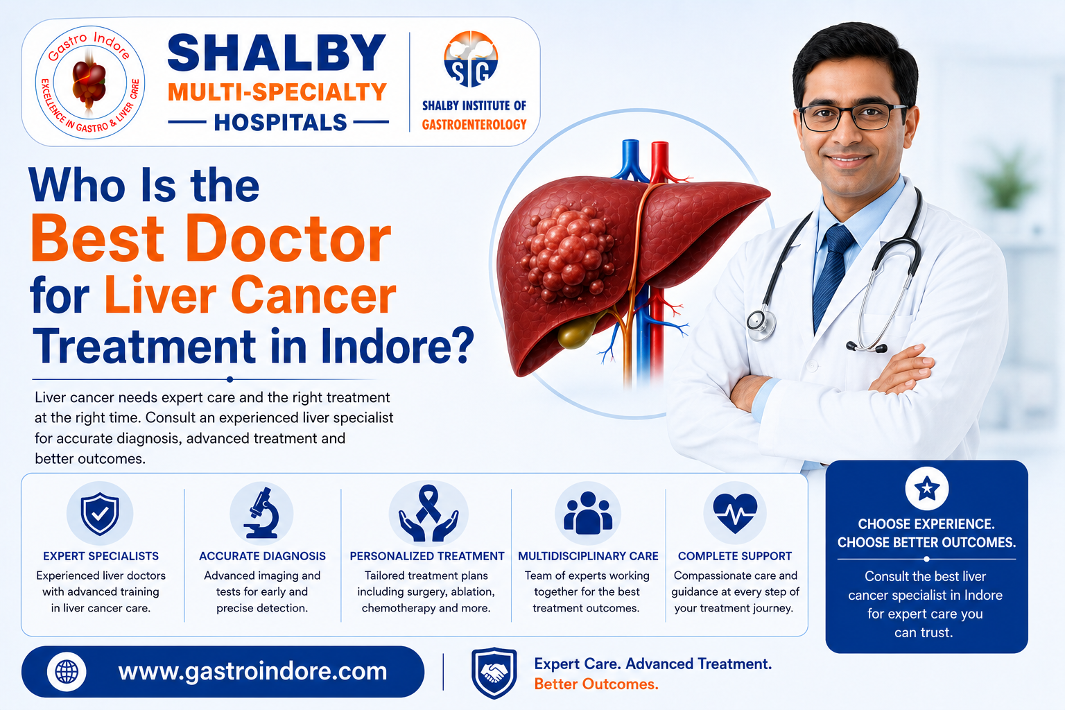  Who Is the Best Doctor for Liver Cancer Treatment in Indore?