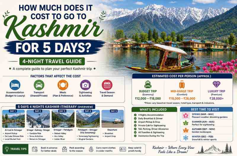  How Much Does It Cost to Go to Kashmir for 5 Days? 4-Night Travel Guide