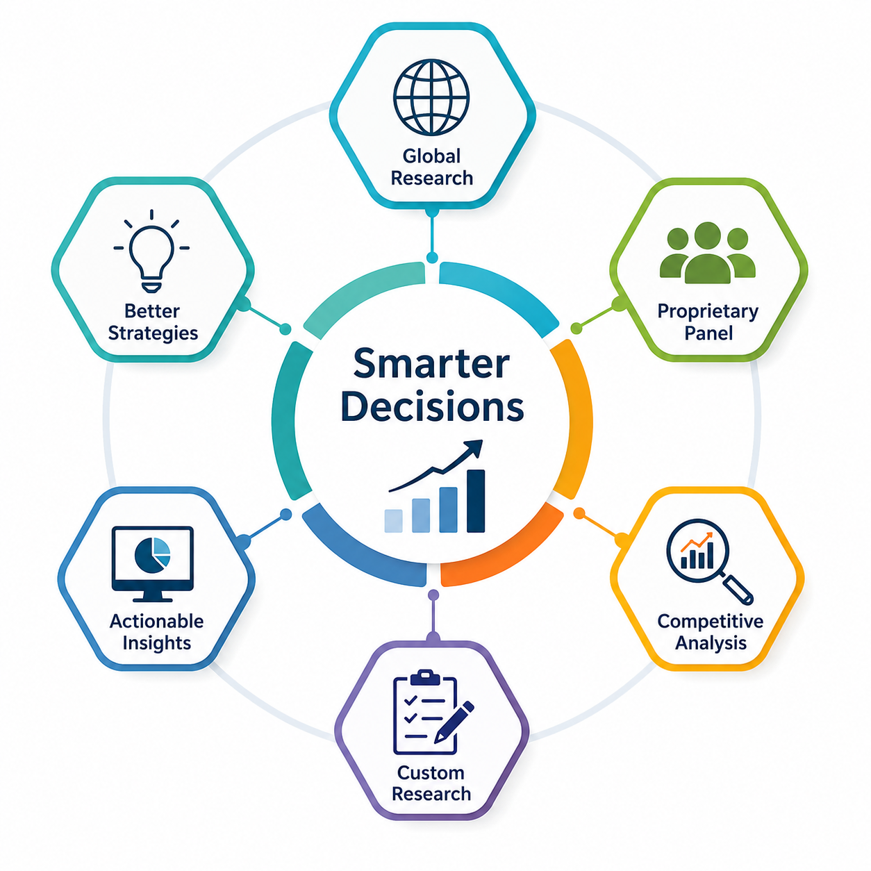  How a Global Research and Outsourcing Firm Helps Brands Make Smarter Decisions