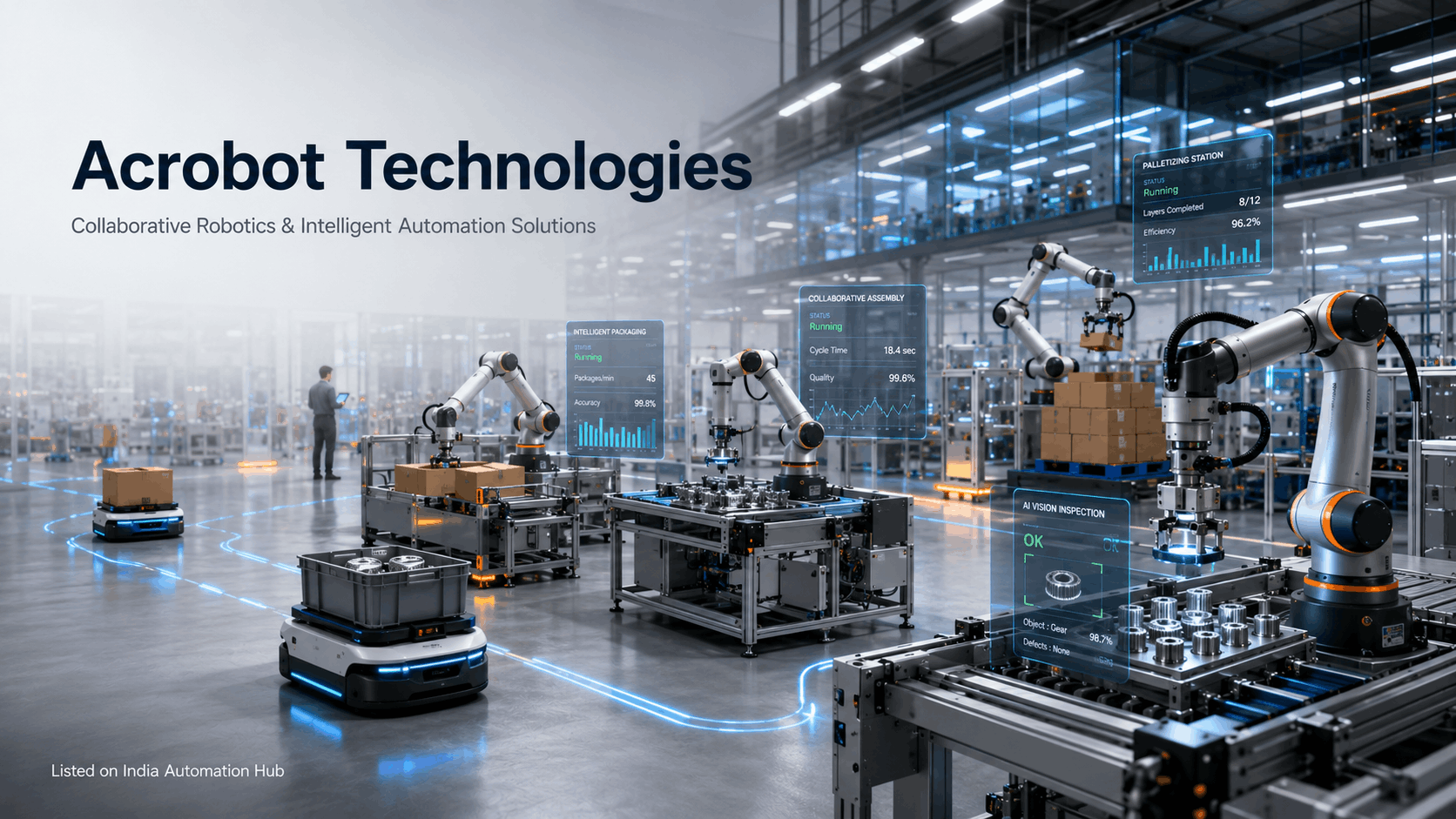  Collaborative Robots & Industrial Automation Solutions | Acrobot Technologies