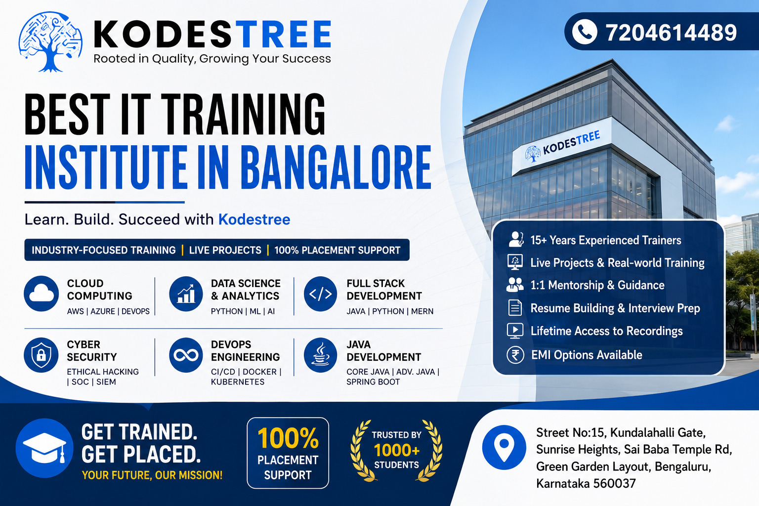  Best IT Traning institue in Bangalore Mentor
