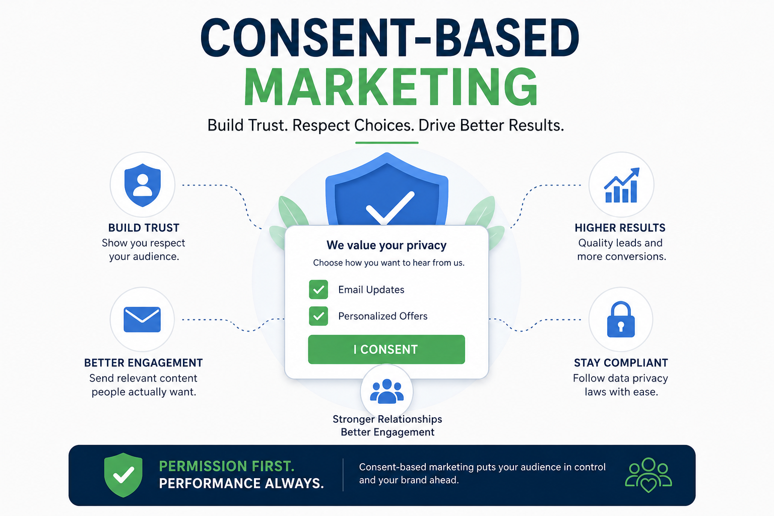  Consent-Based Marketing Solutions for Businesses in Omaha