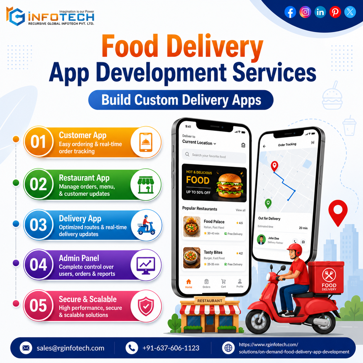  Food Delivery App Development Services Build Custom Delivery Apps