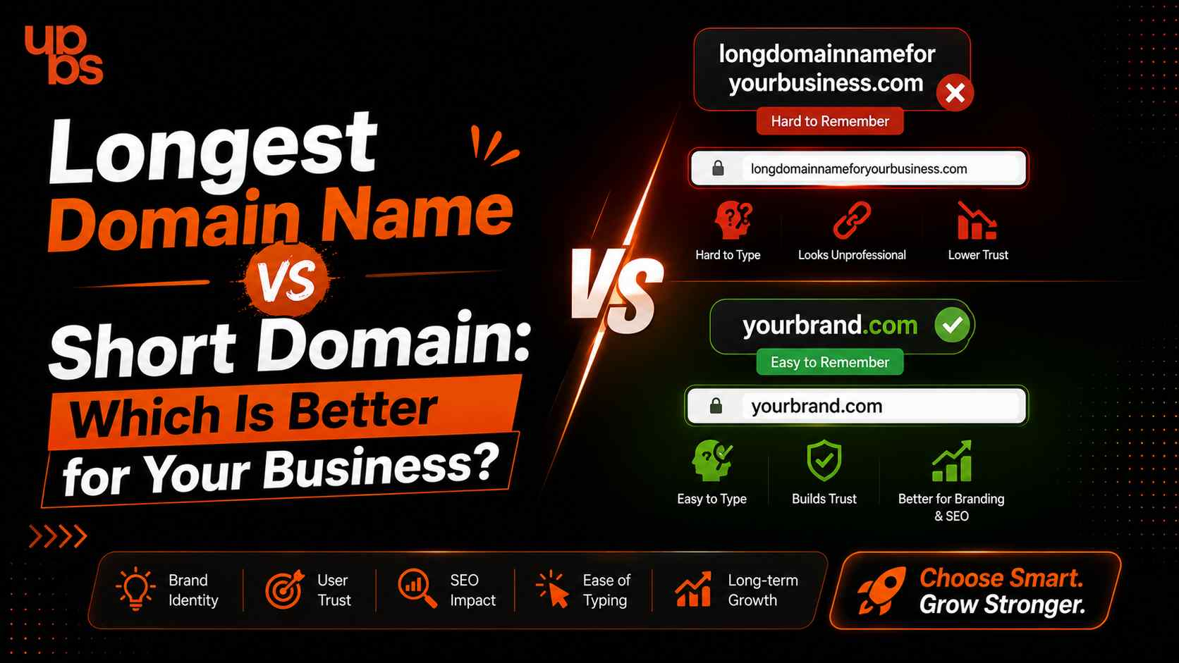  Longest Domain Name vs Short Domain: Which Is Better for Business?
