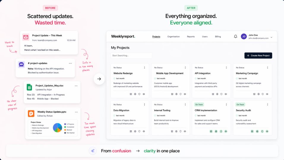  weekly status report software