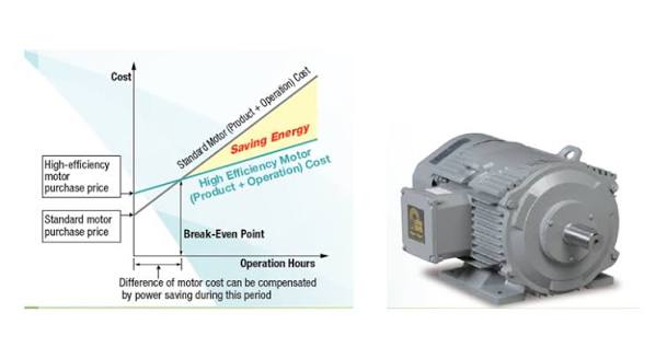  Best Premium Efficiency Standard Motor