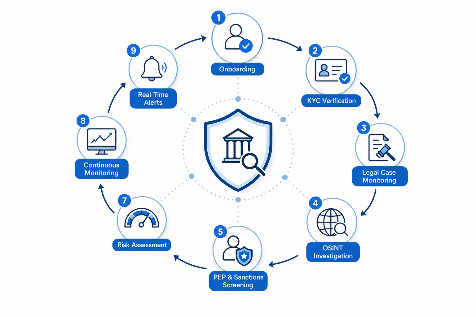  Legal Case Monitoring Services for AML: What Compliance Teams Actually Need to Know