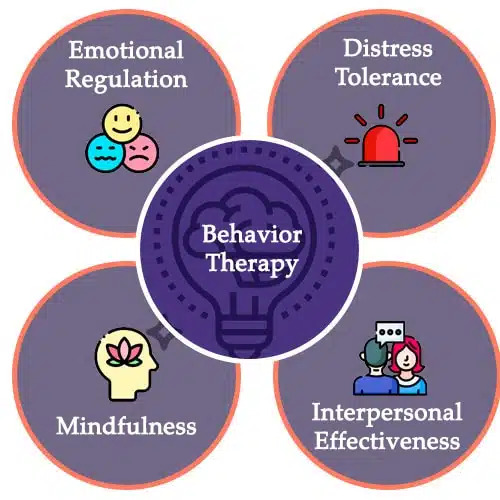  Affordable Behavioral Therapy for ADHD Houston TX