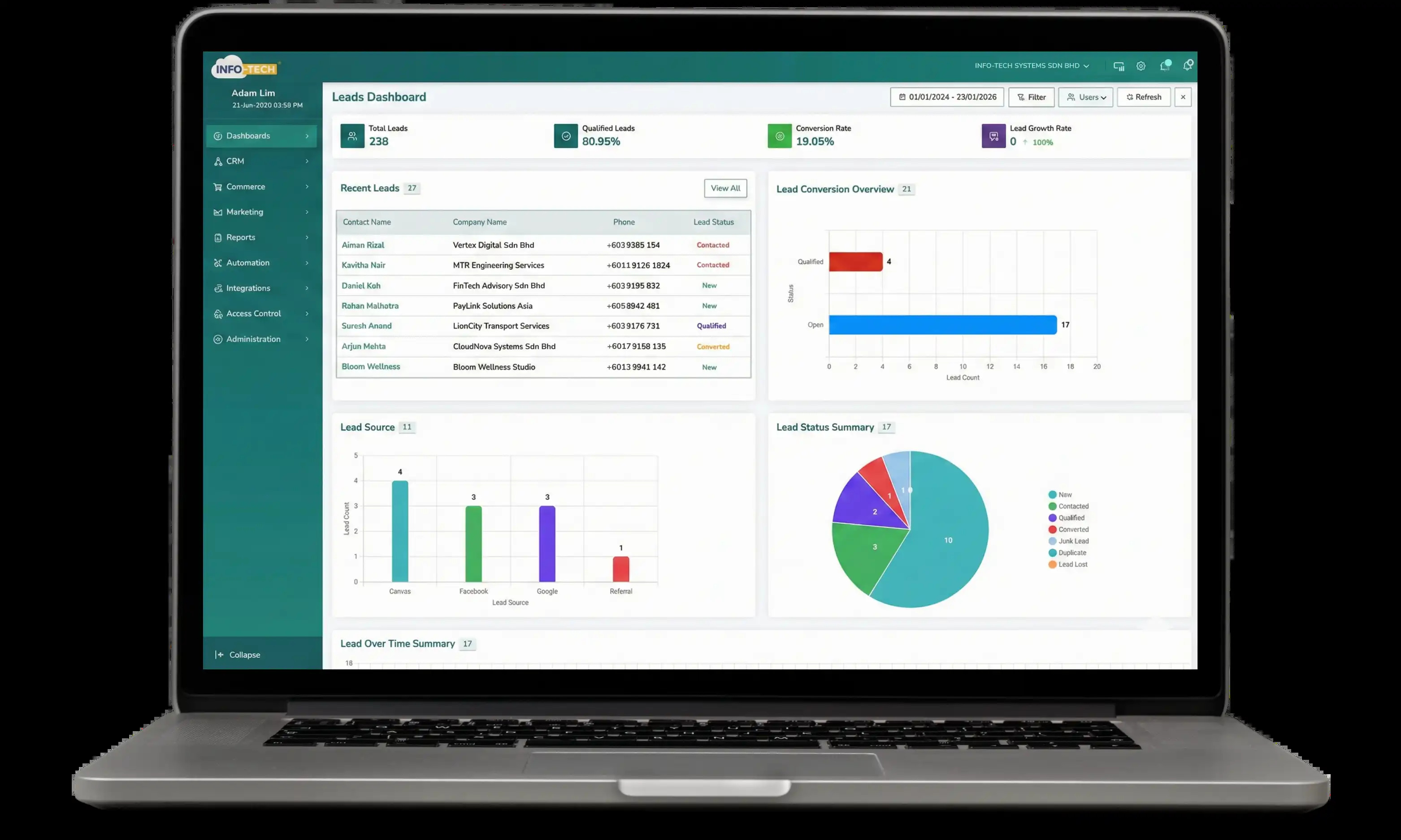  Grow Your Business with Cloud CRM Software | Info-Tech Hong Kong