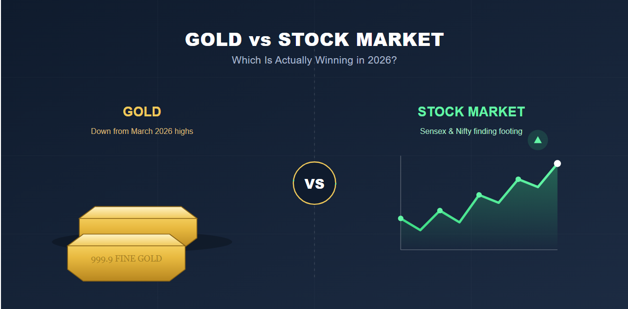  Gold vs Stock Market in 2026: Which Is Winning Now?