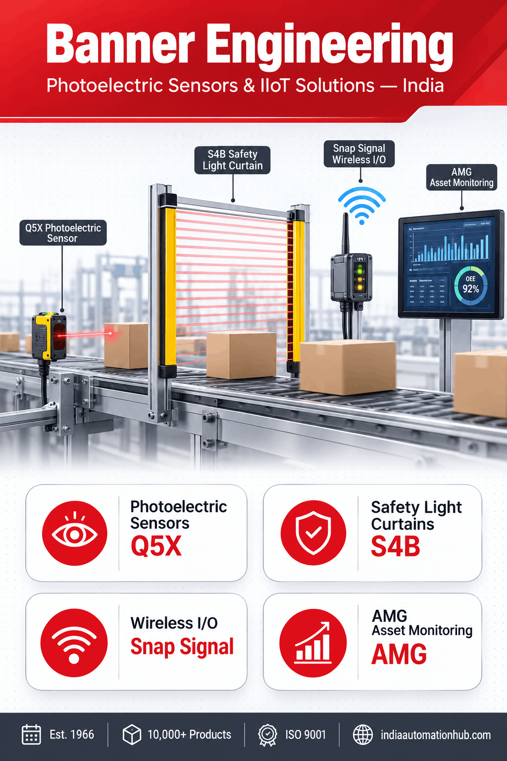  Banner Engineering Corp. — Industrial Sensor & IIoT Monitoring Provider India