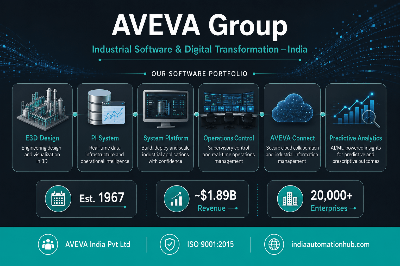  AVEVA Group — Industrial Software & Digital Transformation Provider India
